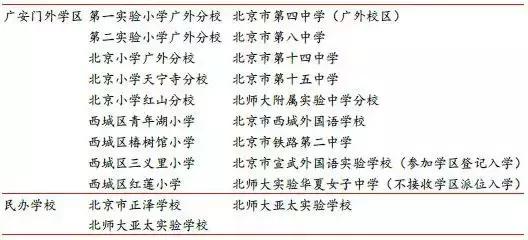 北京买房的十大思路,北京买房区域分析