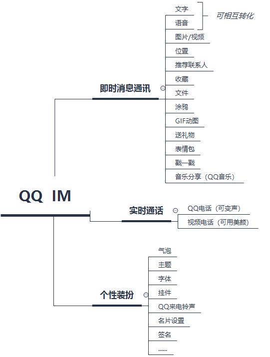 微信和社交有什么不同,qq与微信相比劣势