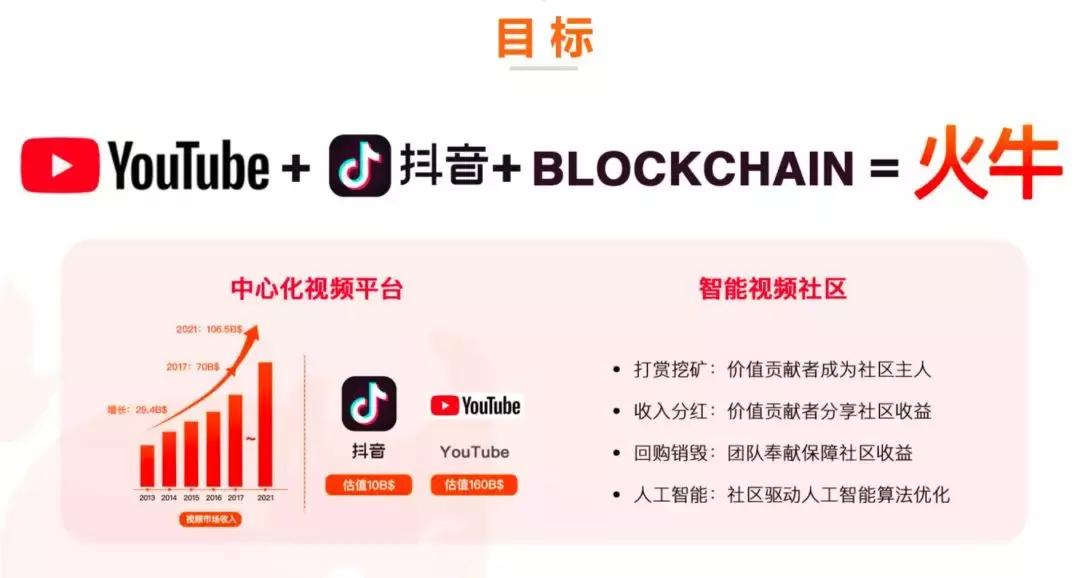 火牛视频每日分红,火牛视频怎么赚钱分红