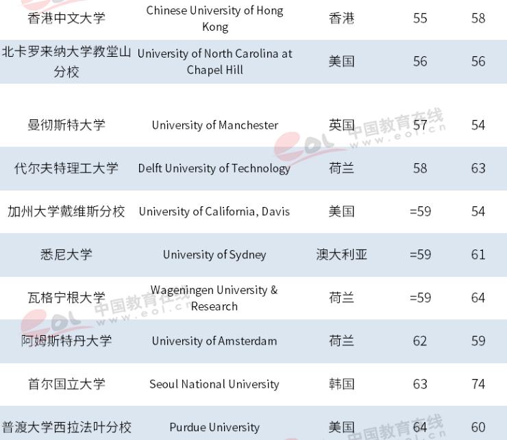浙大在全世界大学排名第几,世界大学排名浙大排第几