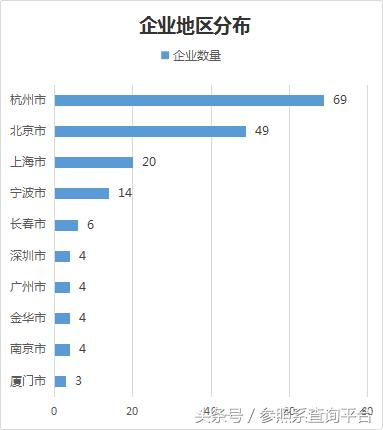 赛伯乐基金投资模式,赛伯乐投资了哪些公司