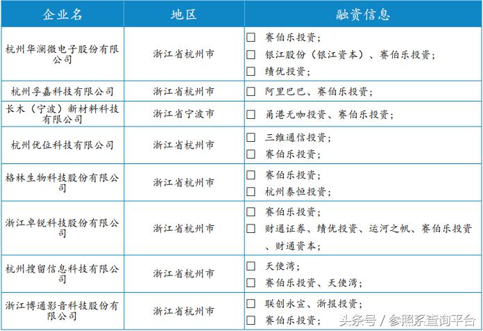 赛伯乐最新投资消息,赛伯乐投资2017