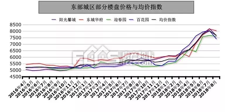 2023年淄博平均工资多少,淄博市各区平均房价