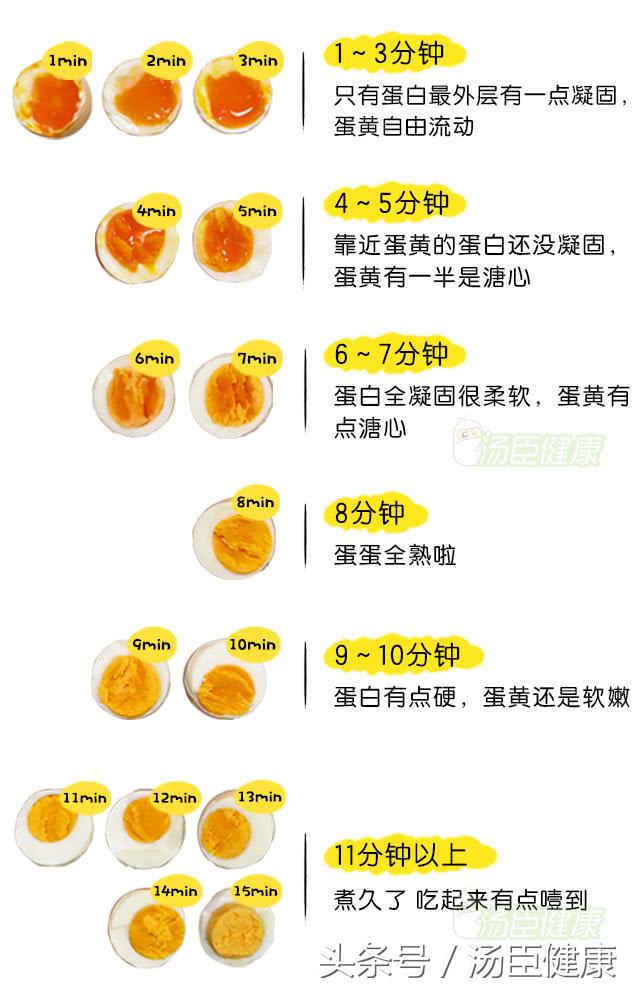 这样煮鸡蛋,老公赞叹婆婆夸奖!关于鸡蛋的问题一次为你解答