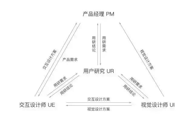 欧洲交互设计行业好找工作吗,交互设计这个专业好找工作么