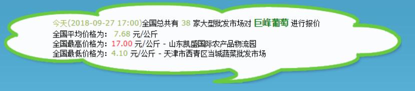 2020年9月1日葡萄批发价格,今日巨峰葡萄价格