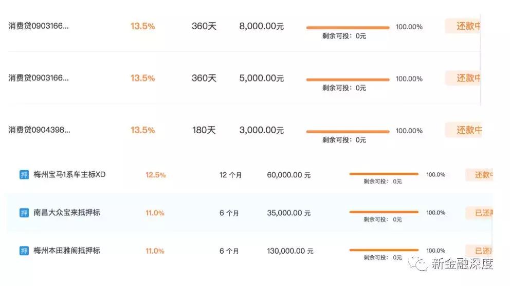 合众e贷怎么贷款,合众e贷平台