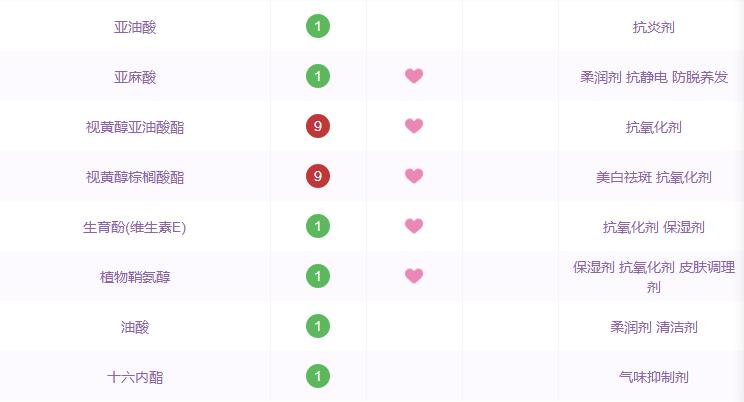 最好用的十大抗衰老精华排名,那些年被淘汰的国货护肤