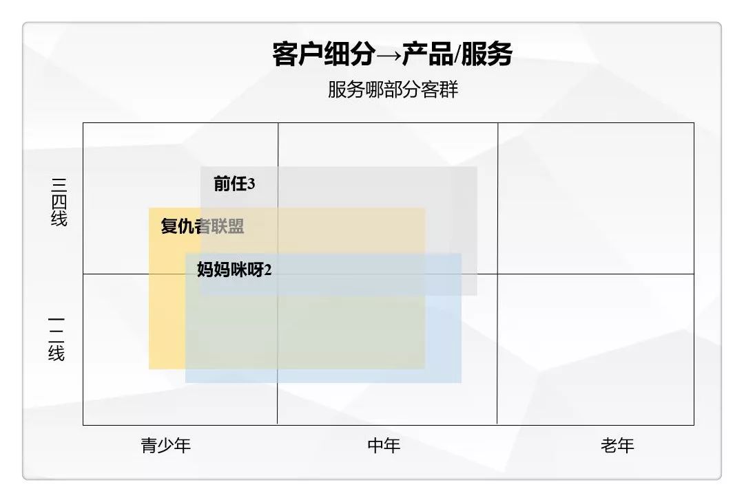 如何快速熟悉陌生领域,如何快速了解一个新领域