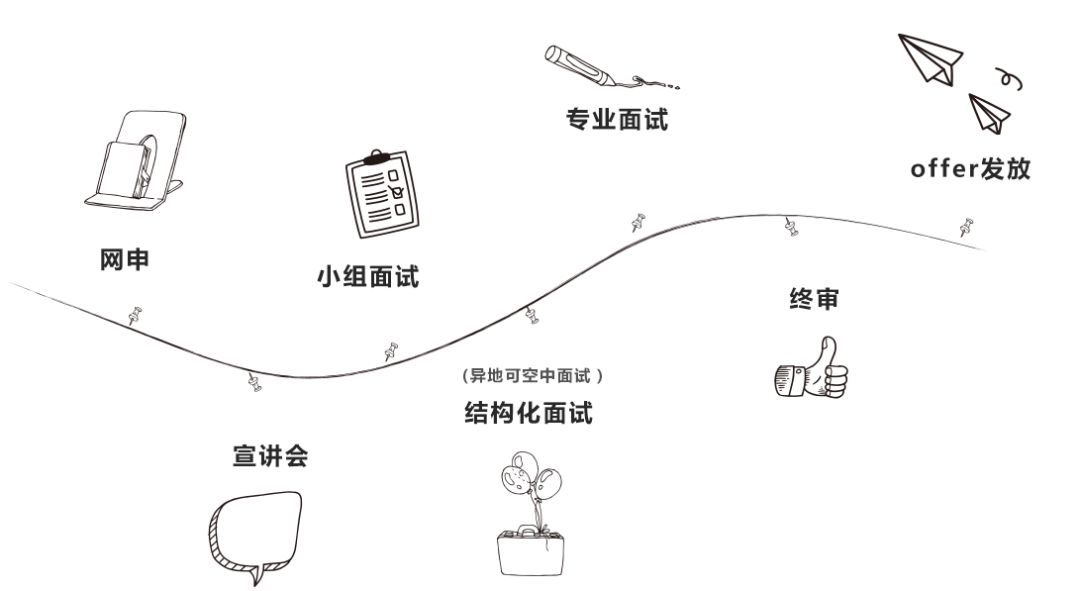 校招优选与统招,校招优选的企业都是好的吗