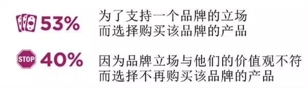 耐克靠什么盈利,耐克到底有多赚钱