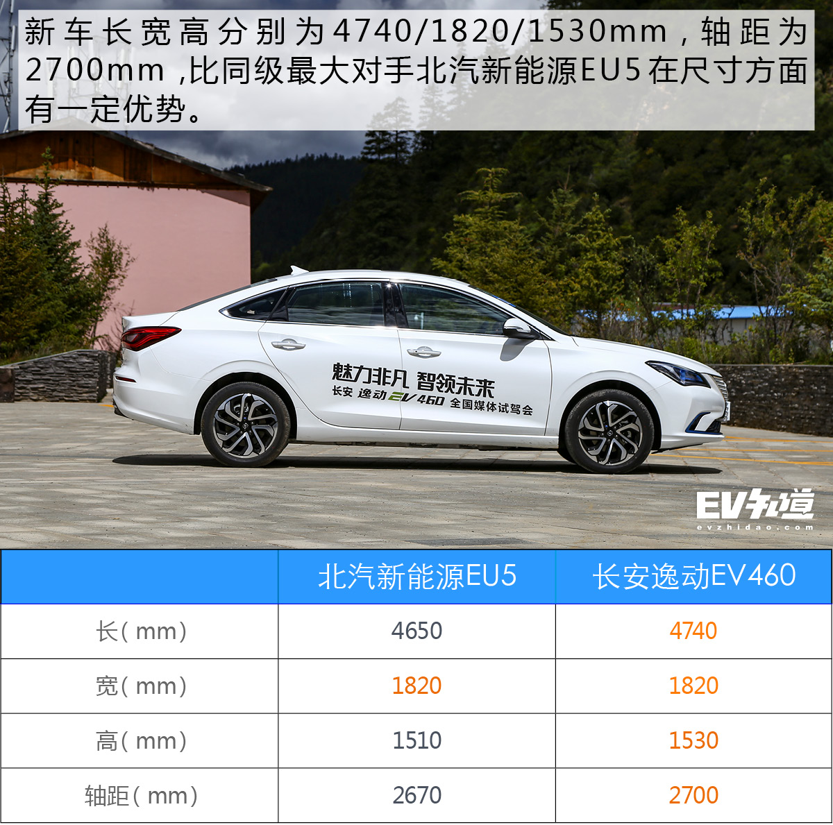 爬坡能力强续航300公里,长安逸动ev460磷酸铁锂实际续航