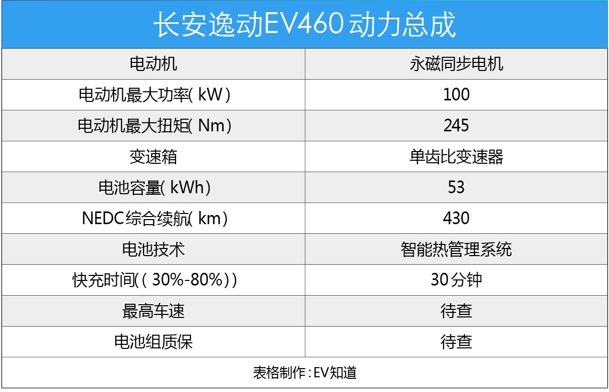爬坡能力强续航300公里,长安逸动ev460磷酸铁锂实际续航