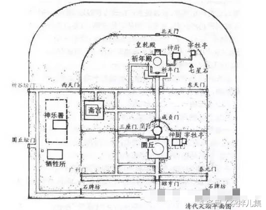 北京天坛到底隐藏着多少秘密?