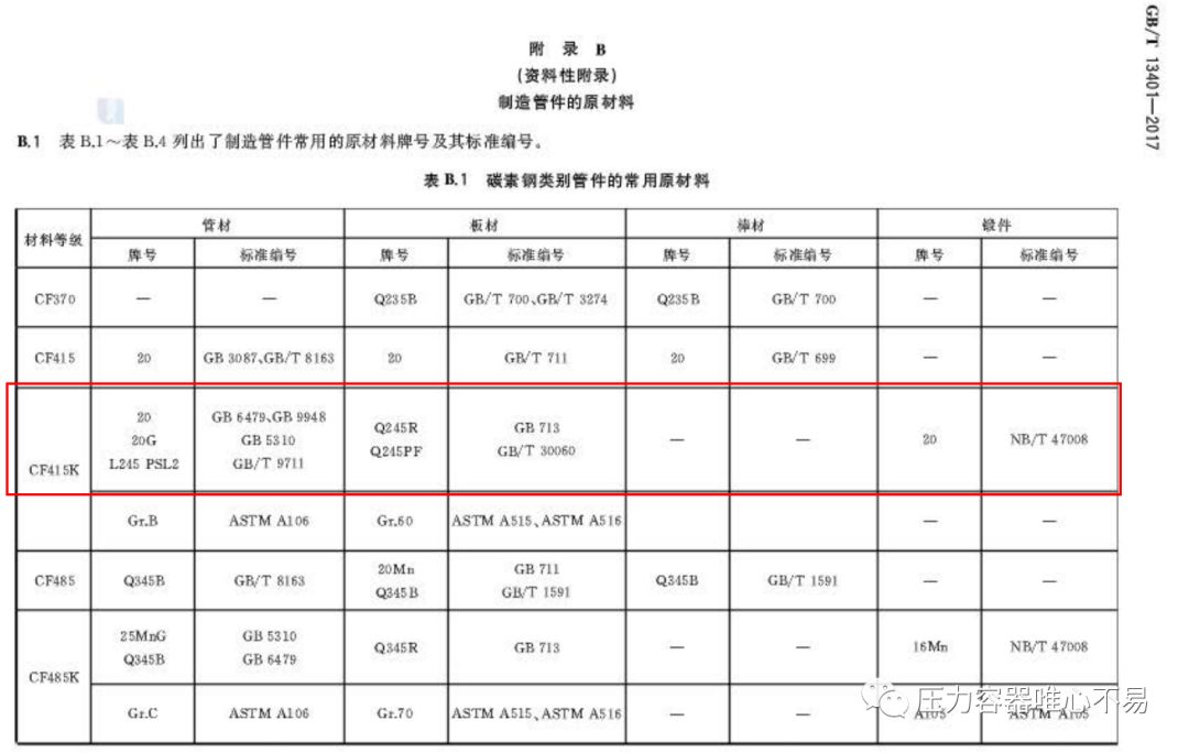 1倍弯头与1.5倍弯头区别,弯头角度怎么定义