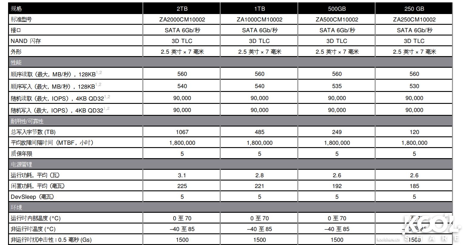希捷barracuda怎么样,希捷barracuda1t