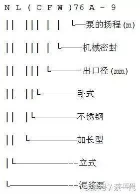 最新水泵十大品牌,天海水泵型号大全