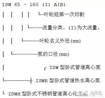 目前公认最好的水泵,水泵型号大全