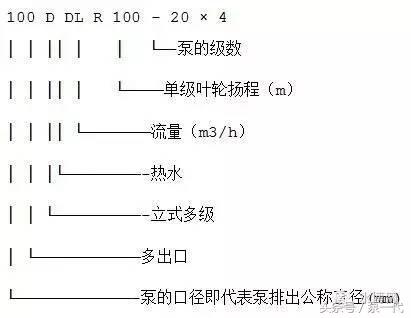 最新水泵十大品牌,天海水泵型号大全