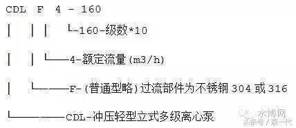 目前公认最好的水泵,水泵型号大全