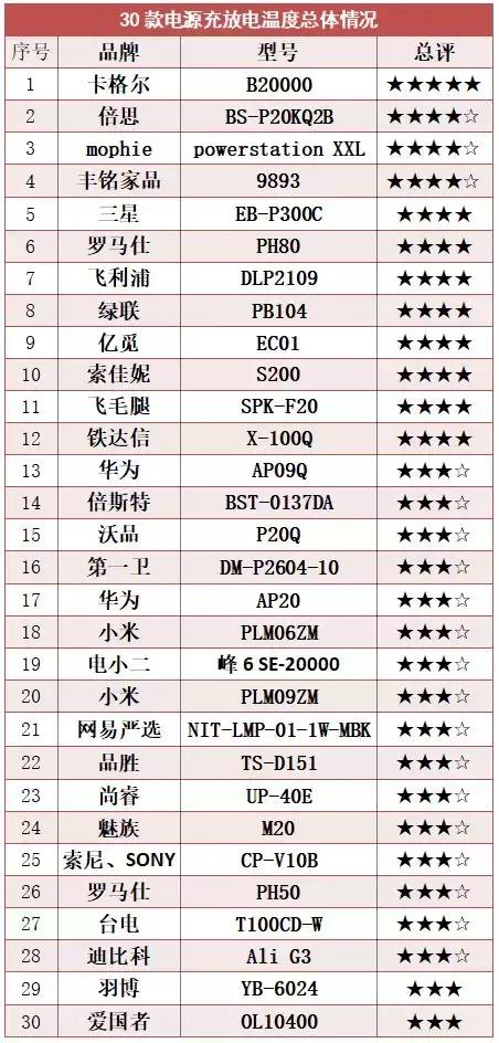 三星华为小米充电宝测评,三星s21ultra充电宝推荐