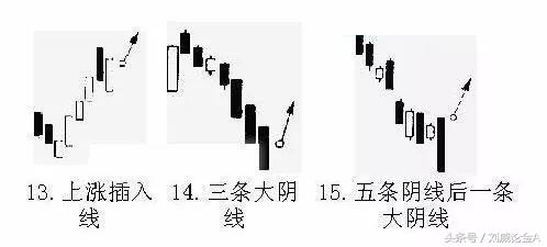 黄金k线图基础知识图解,黄金技术周线分析