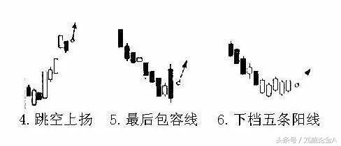 黄金k线图基础知识图解,黄金技术周线分析