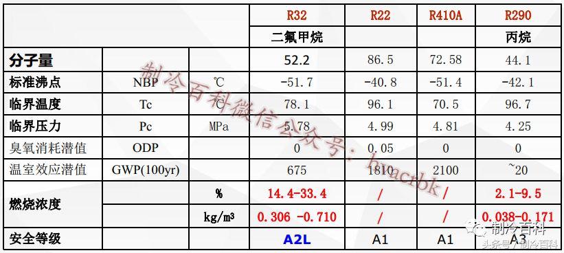 解析空调爆炸原理及操作规范,空调爆炸到底是什么原因