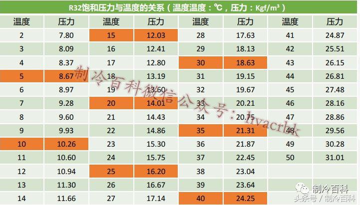 解析空调爆炸原理及操作规范,空调爆炸到底是什么原因