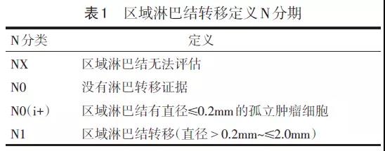 宫颈癌临床实践指南（第1版）》解读