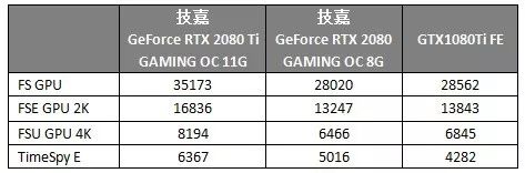 到底要不要买苹果笔,rtx2080ti选公版还是非公版