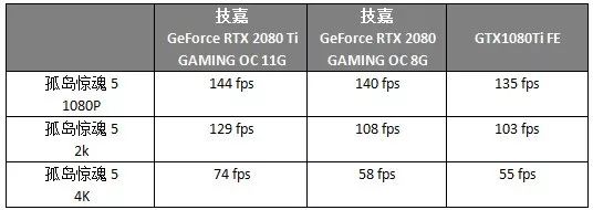 到底要不要买苹果笔,rtx2080ti选公版还是非公版
