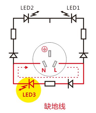家里插座有辐射吗安全吗,家里插座漏电有危险吗