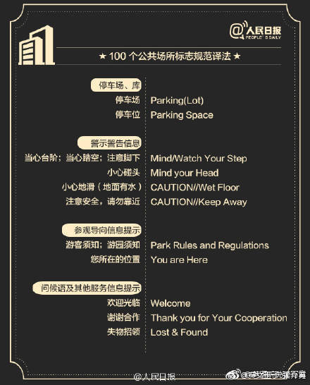知识帖,各种公共场合的标牌用英语怎么说