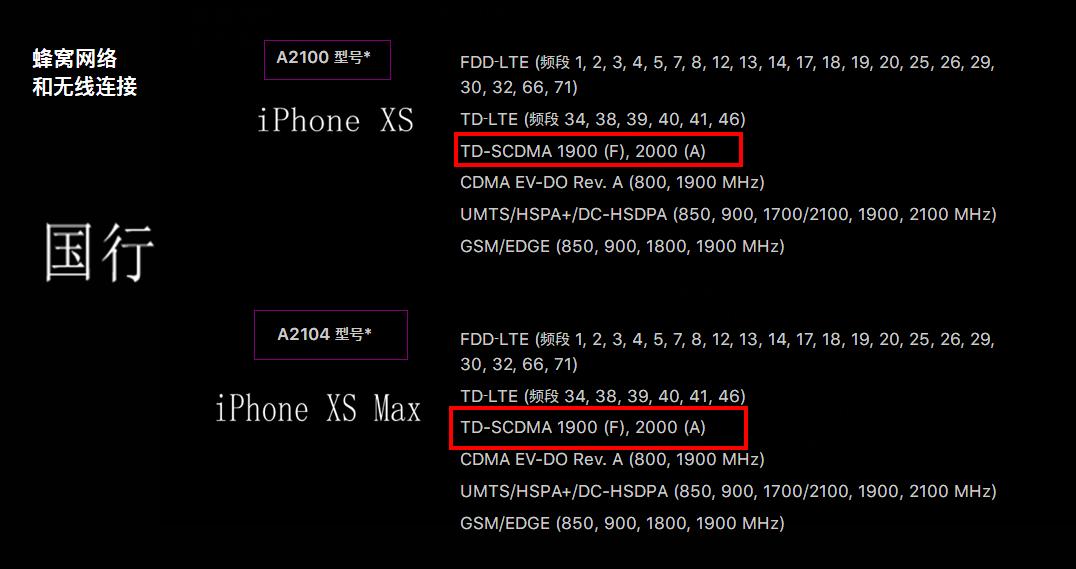 购买iphonexsmax几大理由,iphonexs港版跟国行价格一样