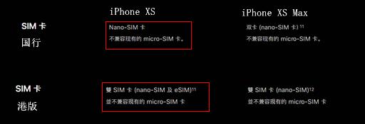 购买iphonexsmax几大理由,iphonexs港版跟国行价格一样