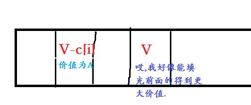 「洛谷日报第61期」背包问题