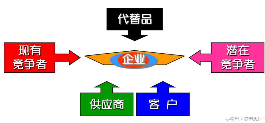战略决策分析工具,swot分析法战略分析工具