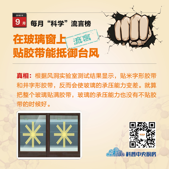 关于洗牙危害的传言,9月科学流言榜来啦
