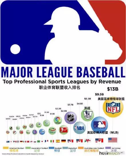 王源班小松打棒球,王源美职棒球赛发球