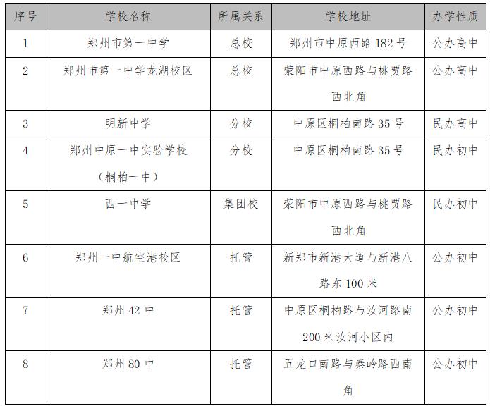 郑州教育集团一览表,郑州三巨头是谁