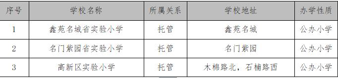 郑州教育集团一览表,郑州三巨头是谁