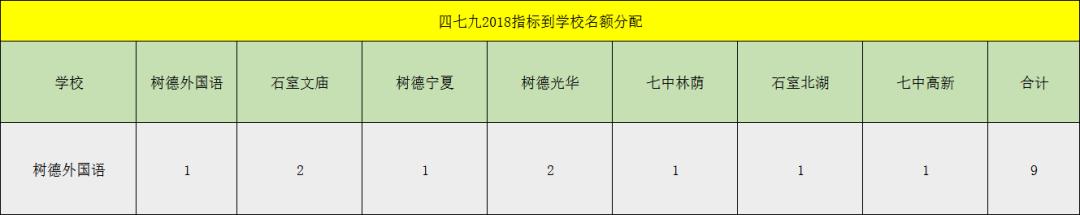 成都四七九初中学校排名,成都最牛中学排名榜