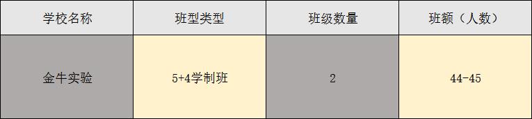 成都最牛班级,成都市初中排名多少可上四七九