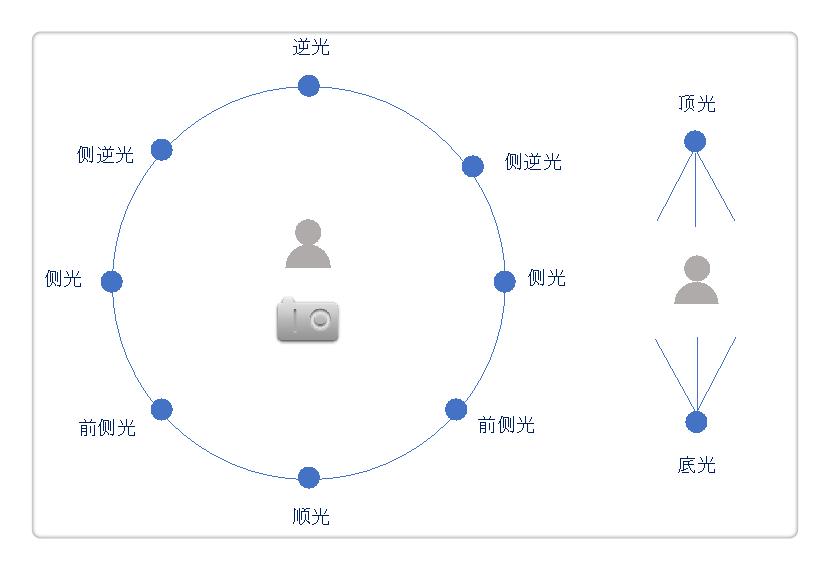 那年我拿了8千奖学金，买了一台760D