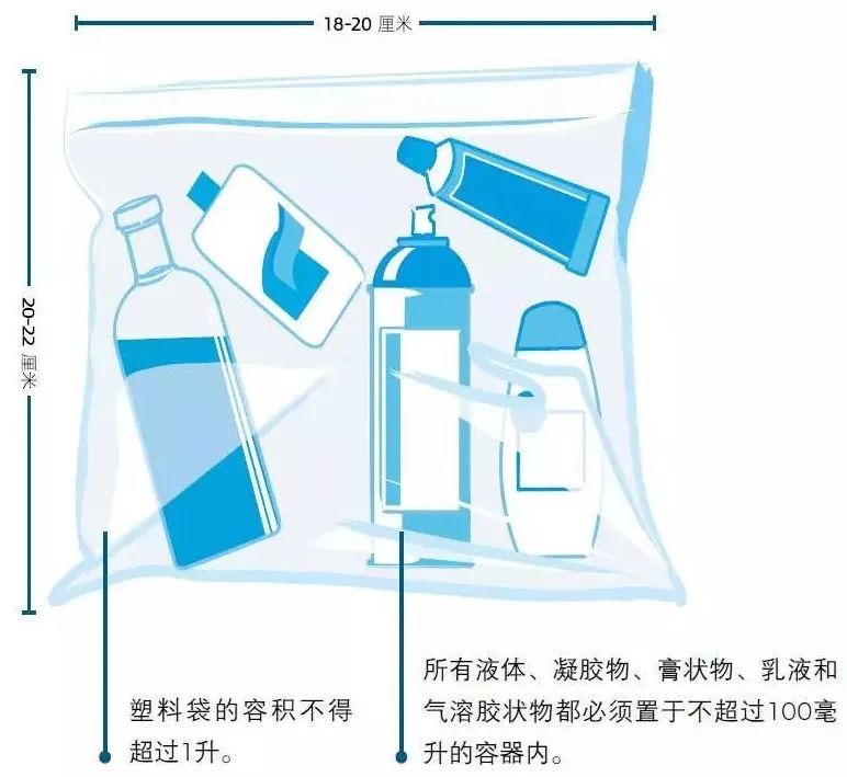 注意!昆明机场规定乘机不得托运单个容积超过5L的酒精饮料