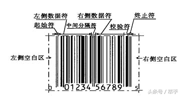 常用的条形码技术主要有,条形码原理及讲解