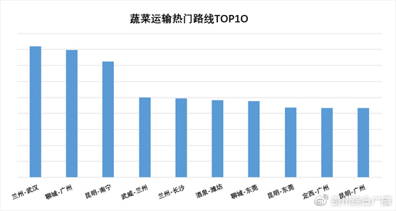 货车帮货主版利润,货车帮实时数据
