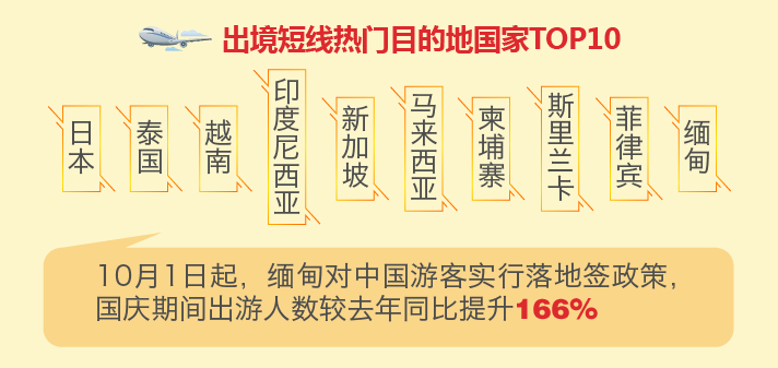 新旅游消费趋势报告2019,途牛体育旅游消费