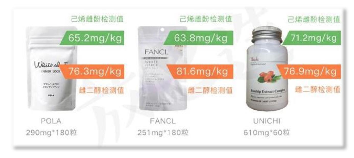 辟谣｜美白丸里被检出的己烯雌酚安全吗？